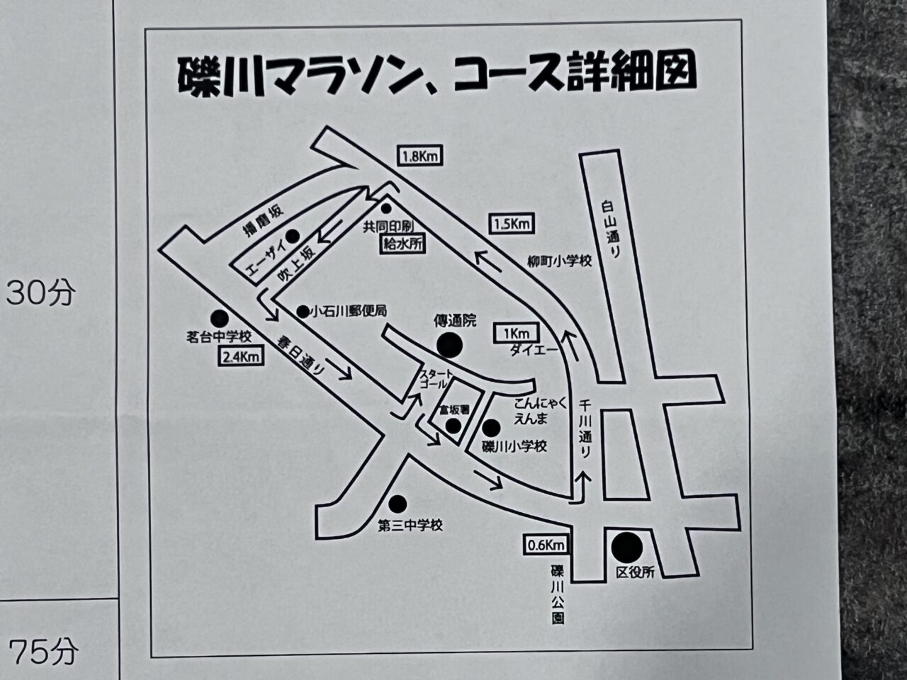 礫川マラソン